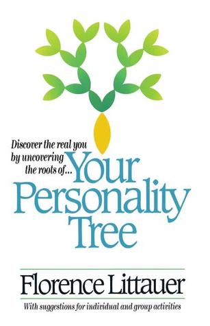 Su árbol de la personalidad