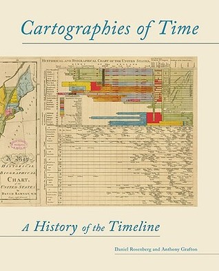 Cartografías del tiempo: una historia de la línea de tiempo