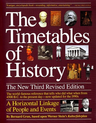 Los horarios de la historia: un vínculo horizontal entre personas y eventos